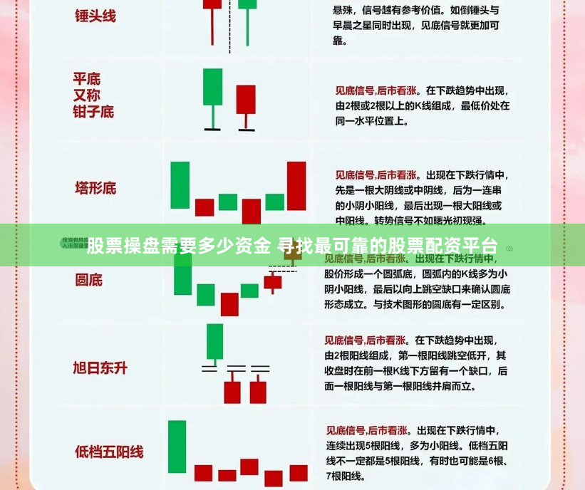 股票操盘需要多少资金 寻找最可靠的股票配资平台