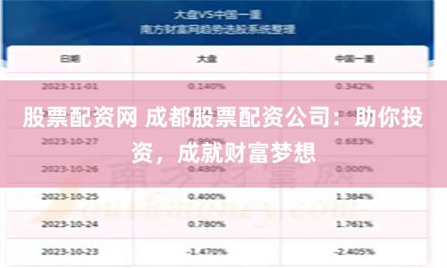 股票配资网 成都股票配资公司：助你投资，成就财富梦想